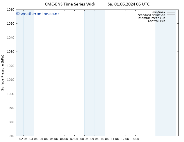 Surface pressure CMC TS Mo 03.06.2024 18 UTC