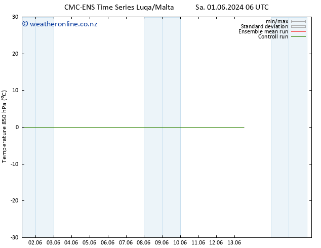 Temp. 850 hPa CMC TS Th 13.06.2024 12 UTC