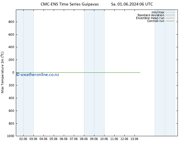 Temperature High (2m) CMC TS Mo 03.06.2024 18 UTC