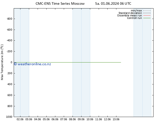 Temperature High (2m) CMC TS Sa 01.06.2024 06 UTC