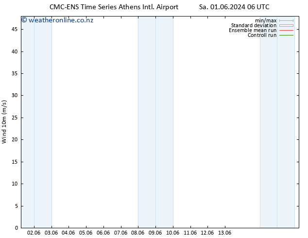 Surface wind CMC TS Th 13.06.2024 12 UTC