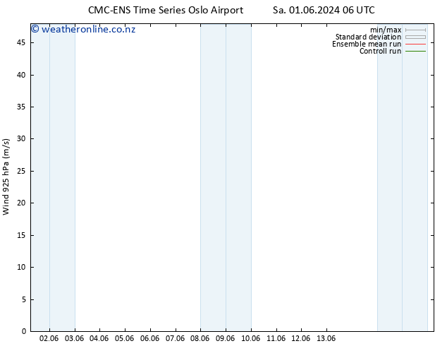 Wind 925 hPa CMC TS We 05.06.2024 12 UTC