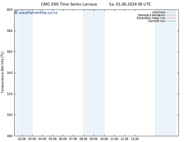 Height 500 hPa CMC TS Tu 04.06.2024 00 UTC