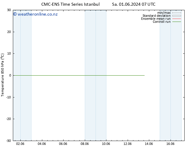 Temp. 850 hPa CMC TS Th 13.06.2024 13 UTC