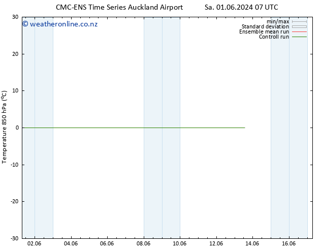 Temp. 850 hPa CMC TS Tu 04.06.2024 19 UTC