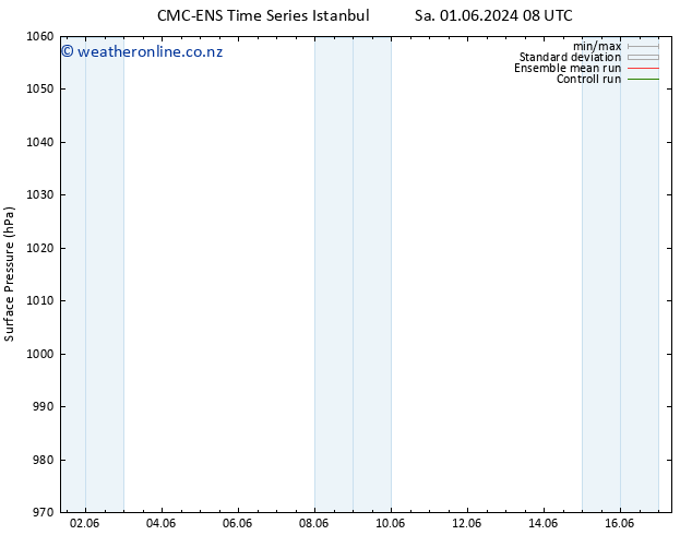 Surface pressure CMC TS Th 13.06.2024 14 UTC