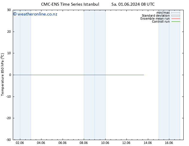 Temp. 850 hPa CMC TS Sa 08.06.2024 02 UTC