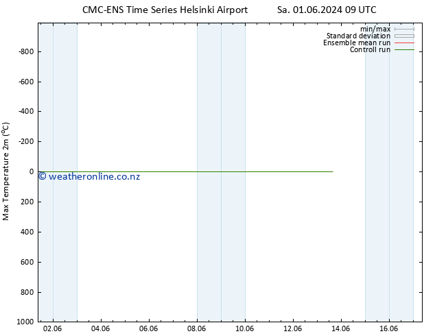 Temperature High (2m) CMC TS Mo 03.06.2024 21 UTC