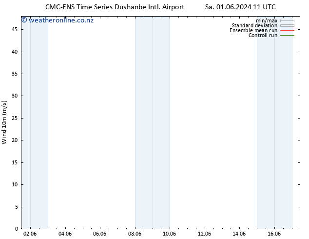 Surface wind CMC TS Su 02.06.2024 23 UTC
