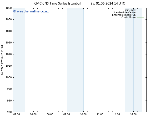 Surface pressure CMC TS Th 13.06.2024 20 UTC