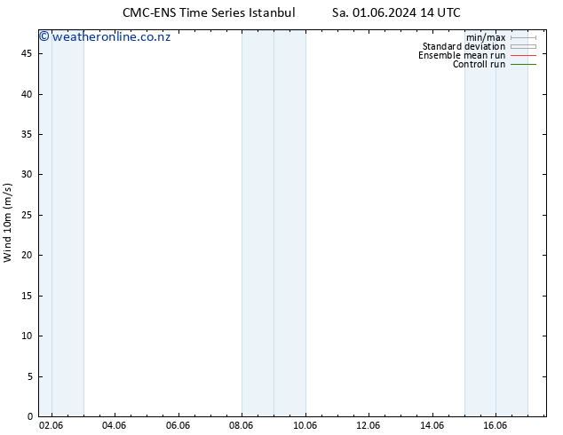 Surface wind CMC TS Su 02.06.2024 08 UTC