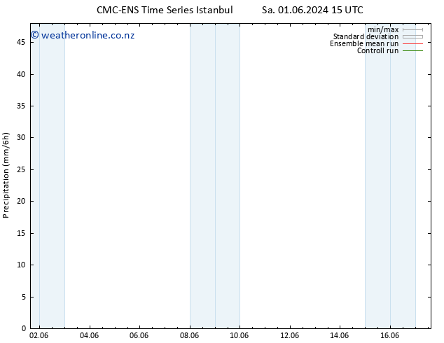 Precipitation CMC TS Fr 07.06.2024 21 UTC