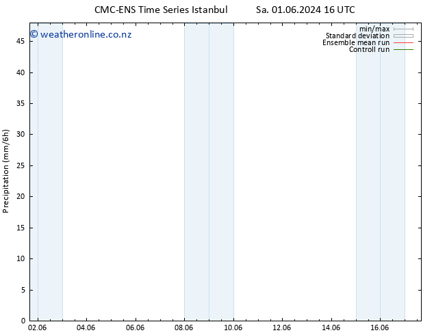 Precipitation CMC TS Tu 04.06.2024 10 UTC