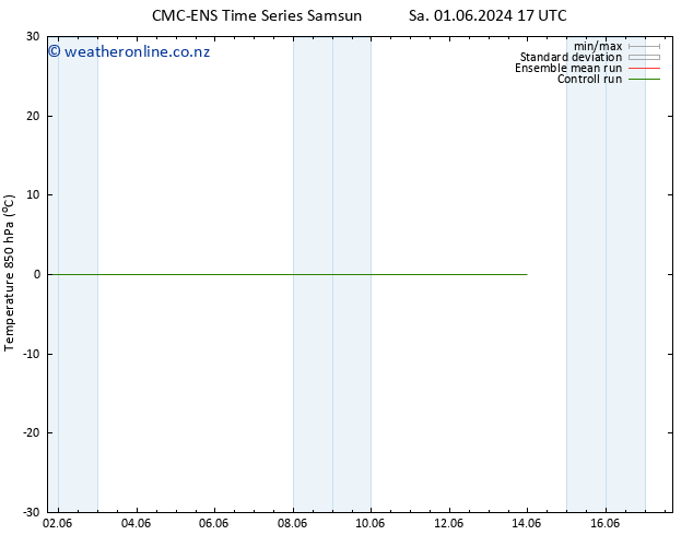 Temp. 850 hPa CMC TS Sa 01.06.2024 23 UTC