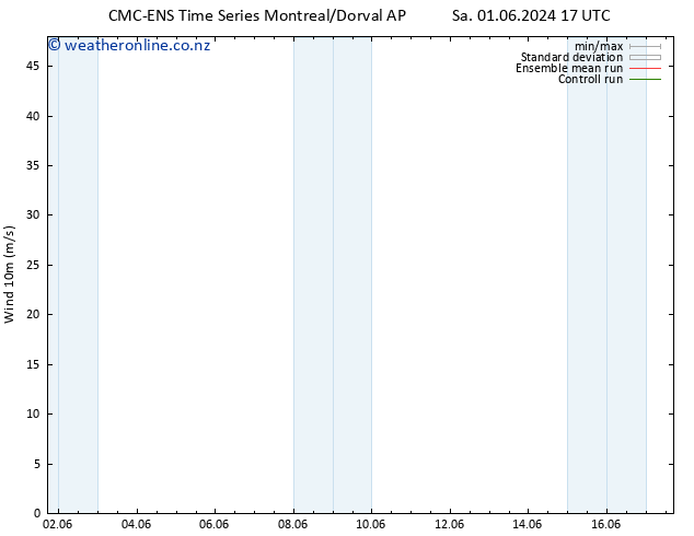 Surface wind CMC TS Sa 01.06.2024 23 UTC
