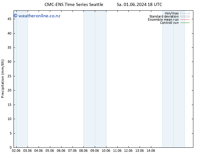 Precipitation CMC TS Fr 14.06.2024 00 UTC