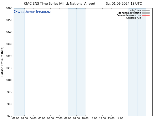 Surface pressure CMC TS Su 02.06.2024 00 UTC