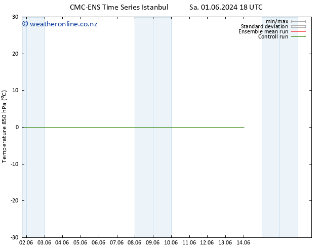 Temp. 850 hPa CMC TS Sa 08.06.2024 12 UTC