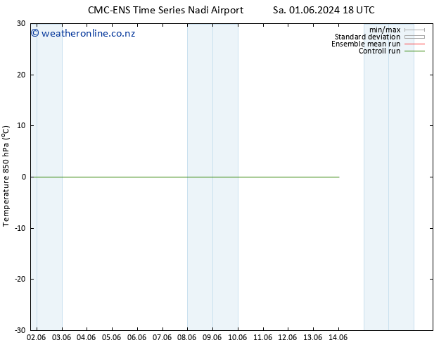 Temp. 850 hPa CMC TS Fr 14.06.2024 00 UTC