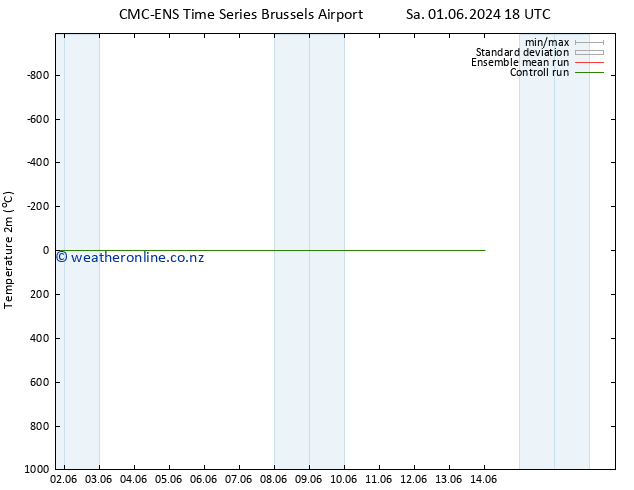 Temperature (2m) CMC TS Su 02.06.2024 00 UTC