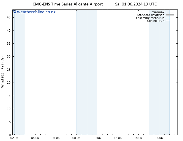 Wind 925 hPa CMC TS Mo 03.06.2024 01 UTC