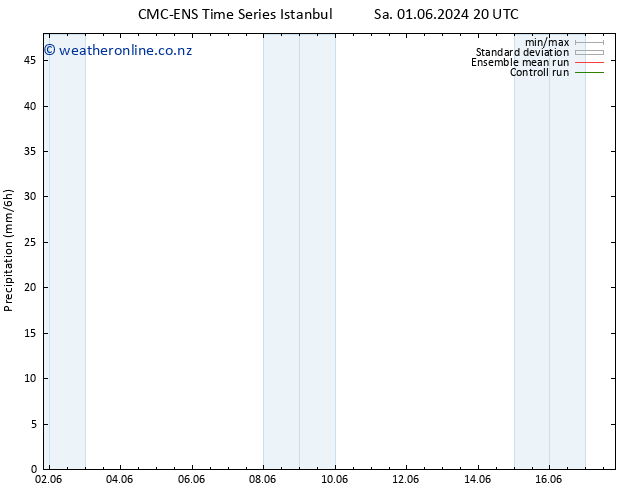 Precipitation CMC TS Su 02.06.2024 02 UTC