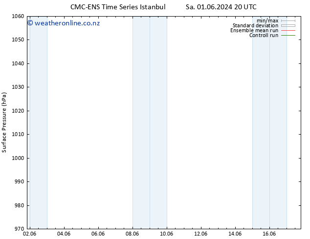 Surface pressure CMC TS We 05.06.2024 08 UTC