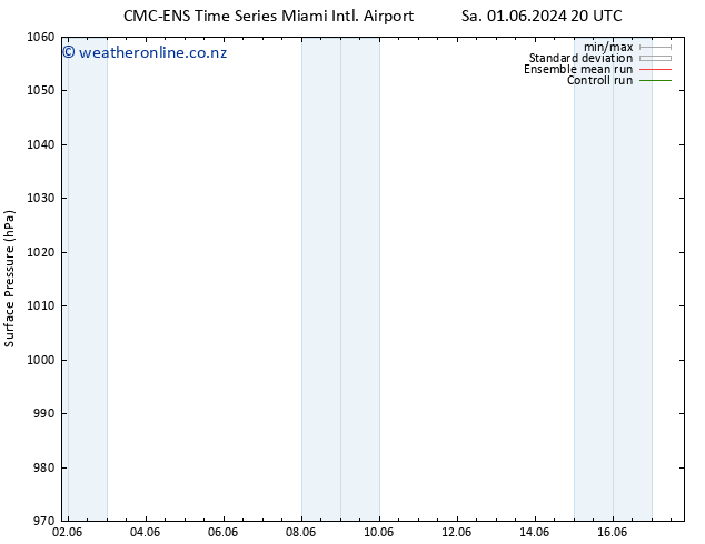 Surface pressure CMC TS Sa 01.06.2024 20 UTC