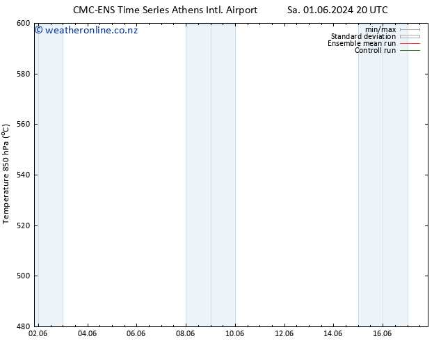 Height 500 hPa CMC TS Su 09.06.2024 20 UTC
