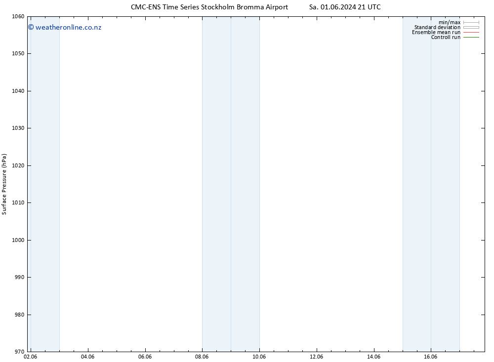 Surface pressure CMC TS Su 02.06.2024 03 UTC