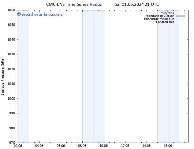 Surface pressure CMC TS Mo 03.06.2024 15 UTC