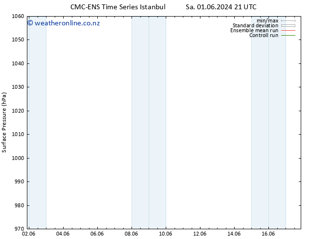Surface pressure CMC TS Th 06.06.2024 21 UTC