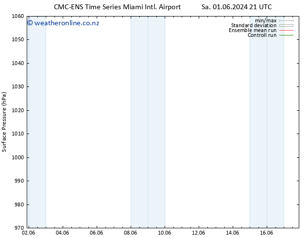 Surface pressure CMC TS Sa 08.06.2024 21 UTC