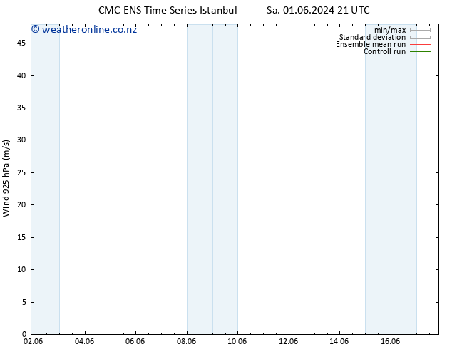 Wind 925 hPa CMC TS Su 02.06.2024 21 UTC