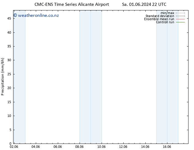 Precipitation CMC TS Mo 03.06.2024 22 UTC