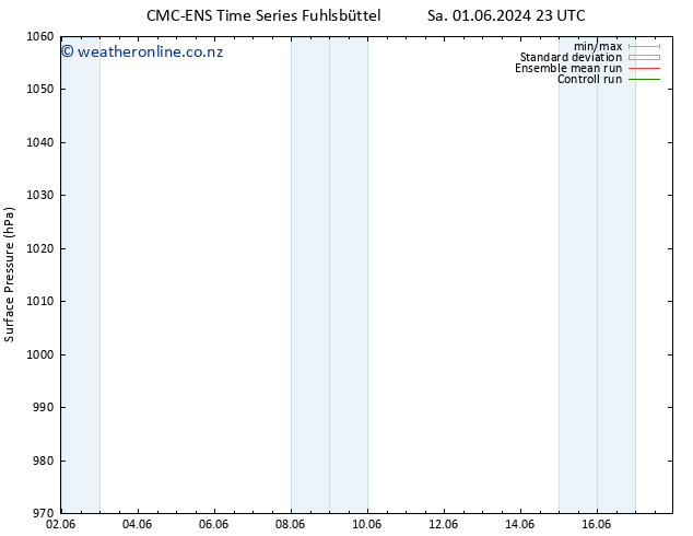 Surface pressure CMC TS Th 13.06.2024 23 UTC