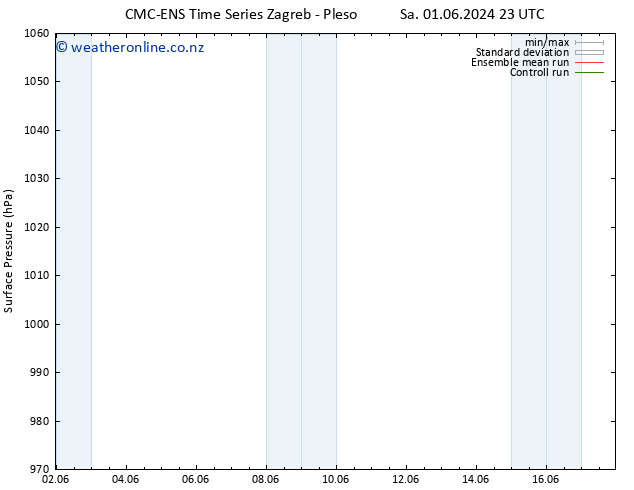 Surface pressure CMC TS Su 09.06.2024 11 UTC