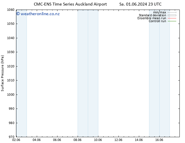 Surface pressure CMC TS Su 02.06.2024 05 UTC