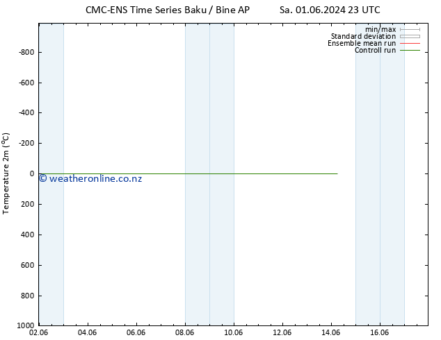 Temperature (2m) CMC TS Mo 03.06.2024 23 UTC