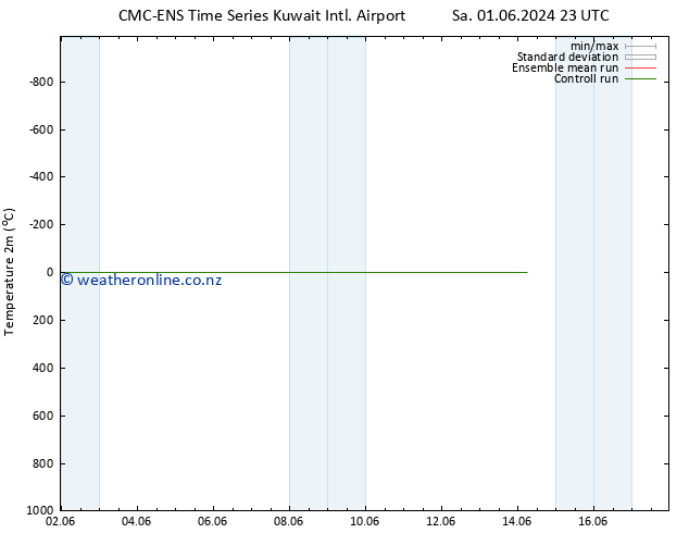 Temperature (2m) CMC TS Sa 01.06.2024 23 UTC
