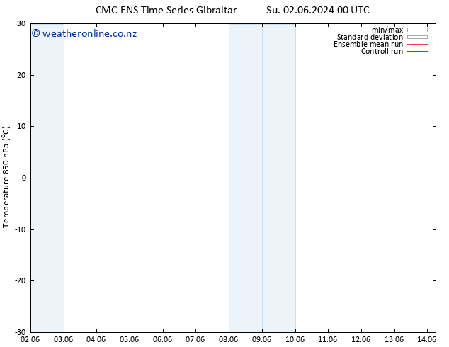 Temp. 850 hPa CMC TS We 12.06.2024 00 UTC