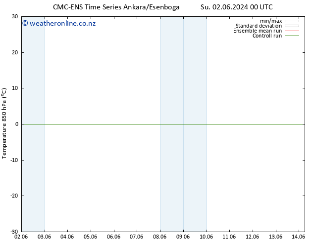 Temp. 850 hPa CMC TS Mo 03.06.2024 12 UTC