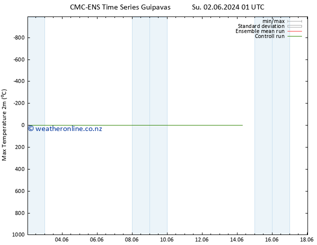 Temperature High (2m) CMC TS Su 02.06.2024 01 UTC