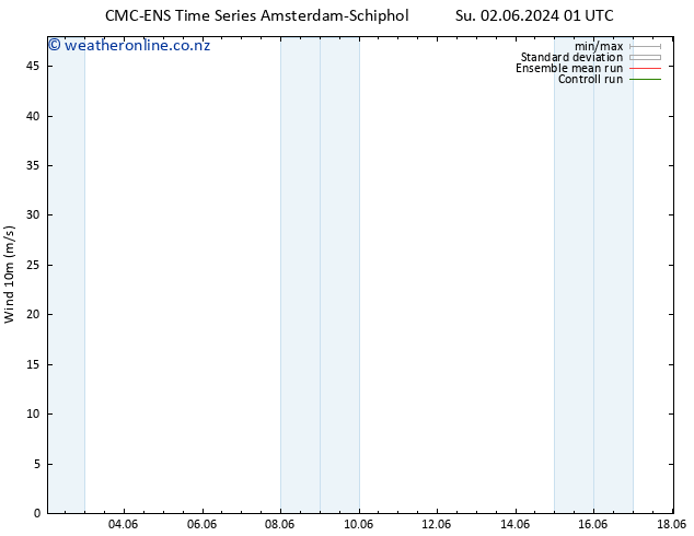 Surface wind CMC TS Tu 04.06.2024 01 UTC