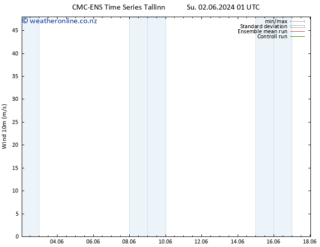 Surface wind CMC TS Su 02.06.2024 13 UTC