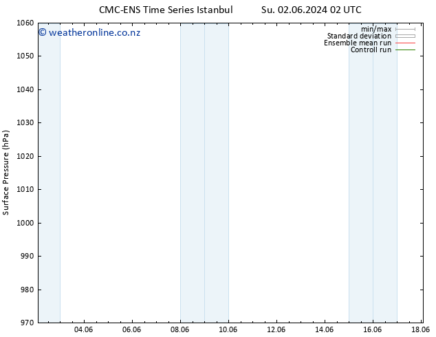 Surface pressure CMC TS Mo 10.06.2024 02 UTC