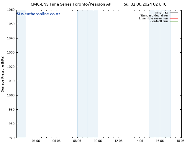 Surface pressure CMC TS Mo 10.06.2024 14 UTC