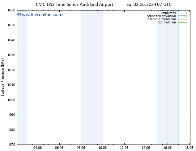 Surface pressure CMC TS Fr 14.06.2024 08 UTC