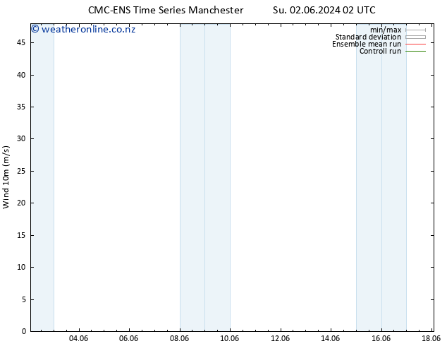 Surface wind CMC TS Su 02.06.2024 08 UTC