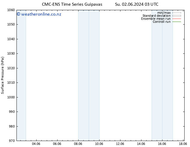 Surface pressure CMC TS Su 09.06.2024 15 UTC